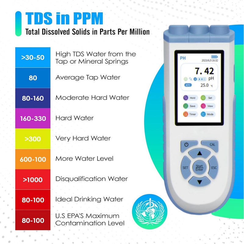 IKEME Digital PH Meter High Ac - огляд і ціна Ph Meter Digital Water Tester